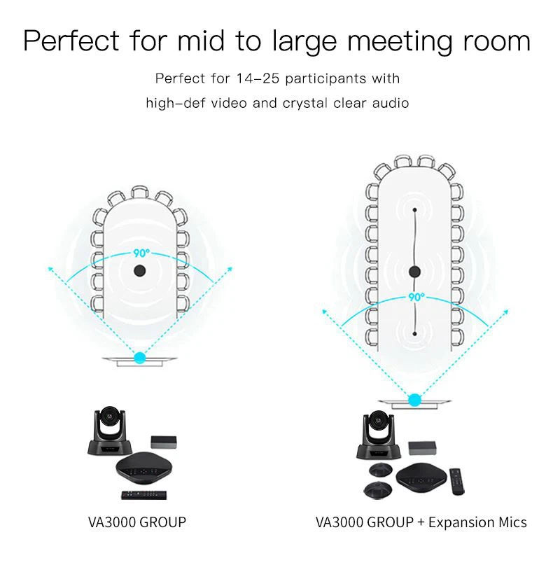 HD 1080p video camera with pan/tilt and zoom